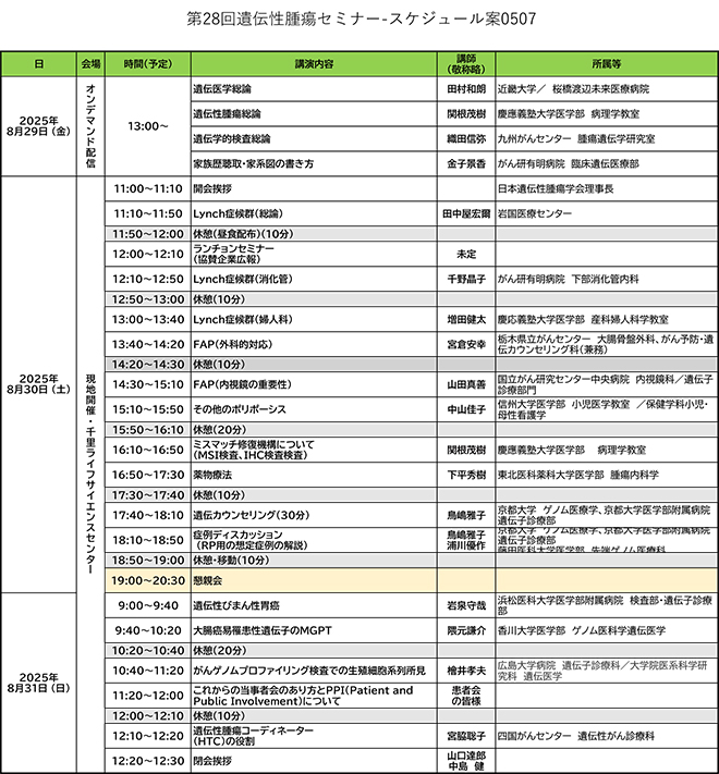 28回プログラム